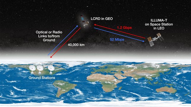 Laserowa komunikacja Ziemia-Księżyc