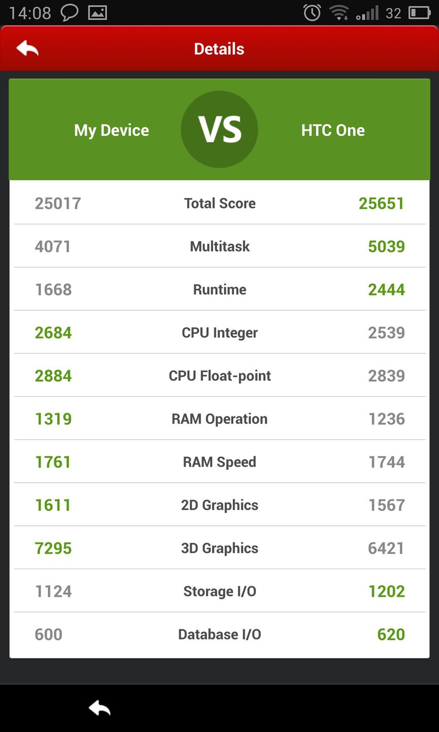 Piękny i potężny Meizu MX3, czyli iPhone z Państwa Środka [pierwsze wrażenia] 10