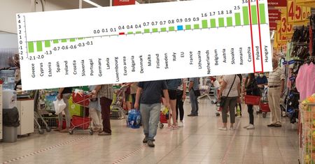 Ceny w Polsce i za granicą. Spadamy na drugie miejsce w niechlubnym rankingu