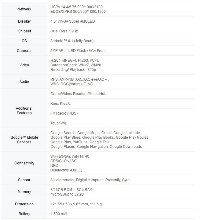 Samsung Galaxy S III mini zaprezentowany! Ma szansę stać się hitem 3