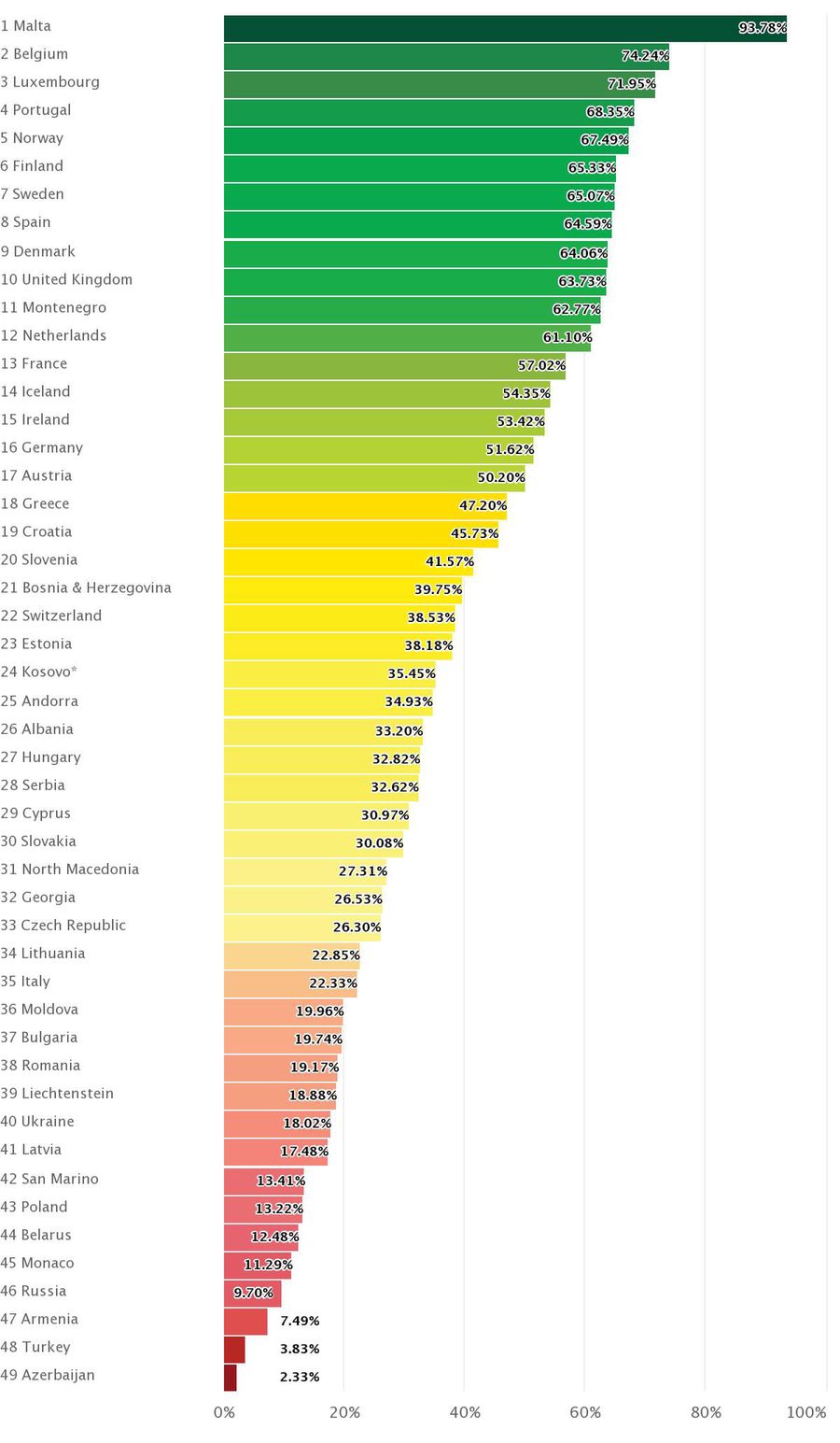 https://www.rainbow-europe.org/country-ranking