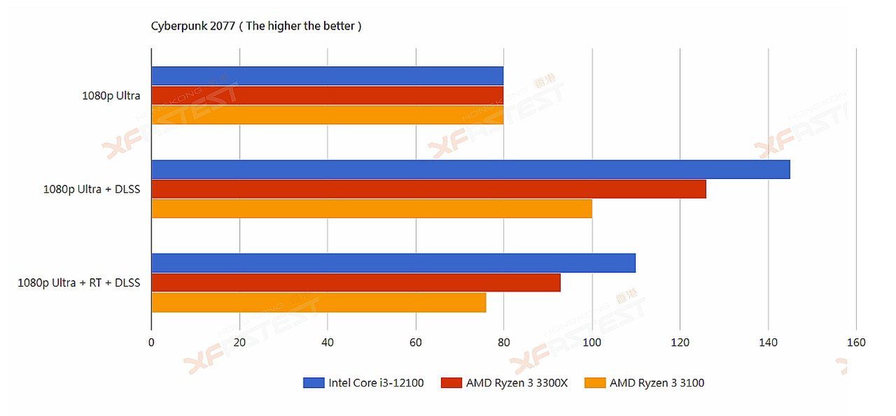 Core i3-12100