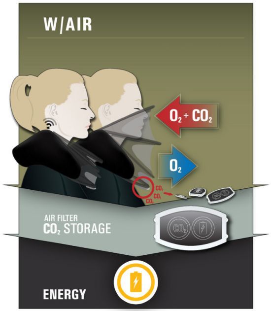 Naszyjnik pochłaniający CO2 3