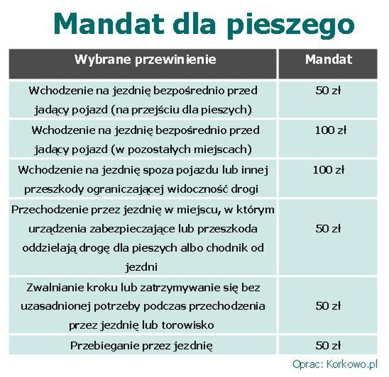 Pieszy (nie)zawsze ma rację? 2