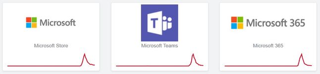 Problemy z usługami Microsoftu w większości już ustąpiły