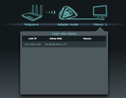 Wydajna sieć Wi-Fi