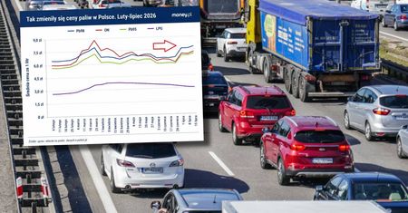 Oto co się dzieje z paliwem w całej Polsce. Wyraźnie widać na wykresie