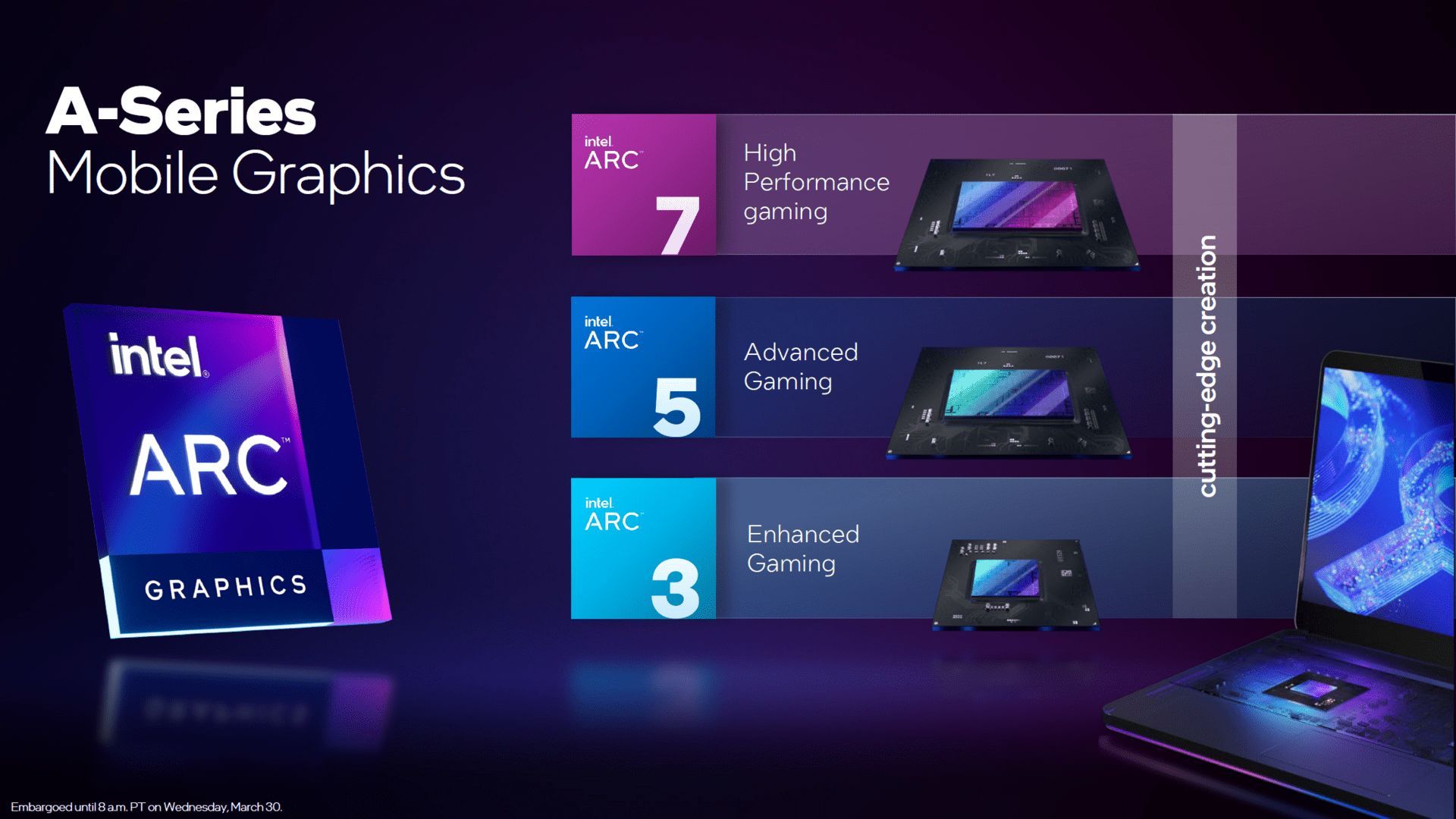 Intel Arc 3, Arc 5 i Arc 7