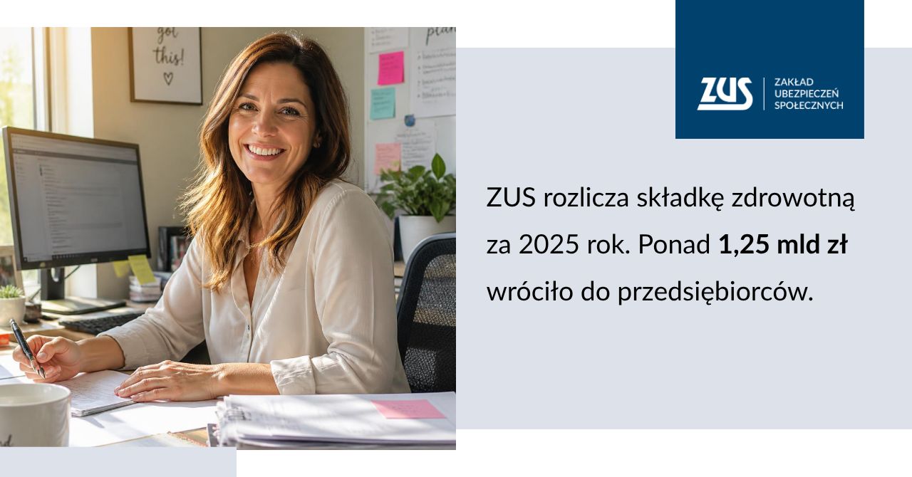 ZUS rozlicza składkę zdrowotną za 2025 rok. Ponad 1,25 mld zł wróciło do przedsiębiorców!