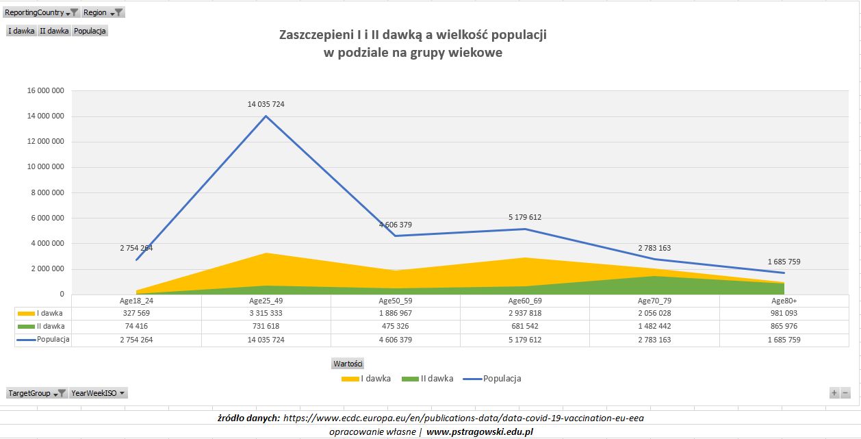 Podsumowanie akcji szczepień przeciwko COVID-19