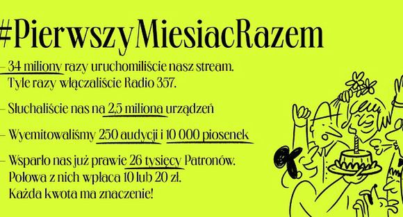 Miesiąc nadawania Radia 357. Audycje uruchomiono 34 mln razy z 2,5 mln urządzeń