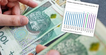 Tyle naprawdę zarabiają Polacy. GUS podał nowe dane