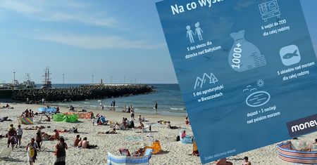Na co wystarczy 1000+? Kilka pstrągów w smażalni lub 5 dni na kolonii