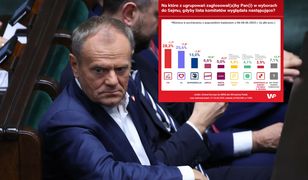 Największy zjazd od dwóch lat. W KO wskazują winnego