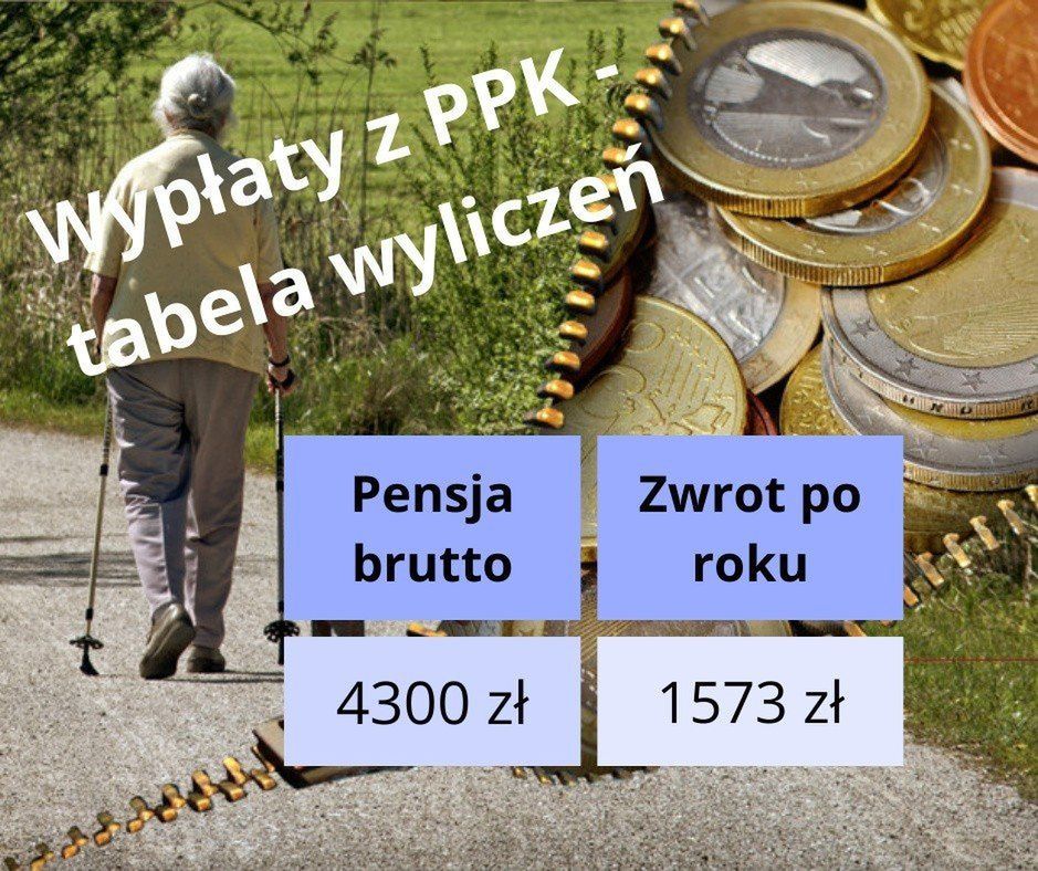 Roczny zysk z PPK przy pensji brutto 4300 zł