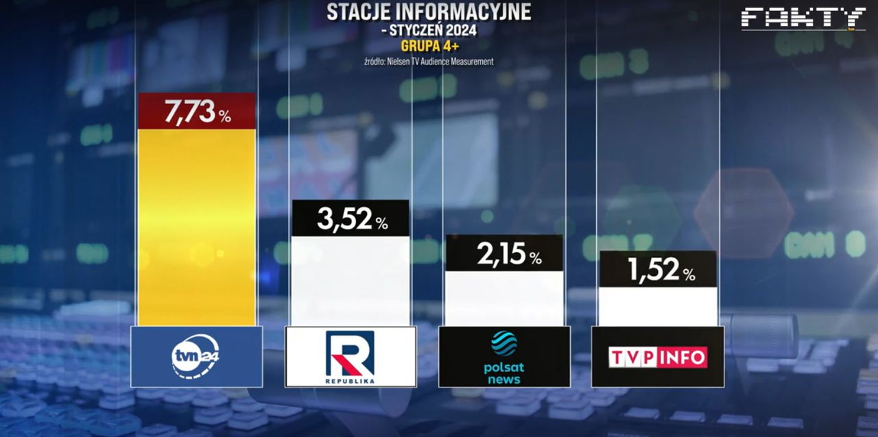 "Fakty" TVN, 1.02.2024
