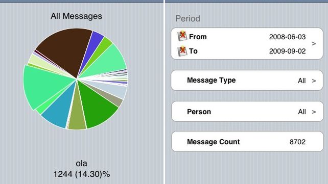 Sprawdź, z kim najczęściej SMS-ujesz 1