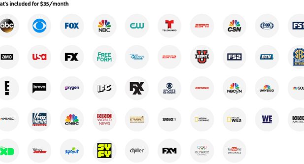 YouTube oferuje streaming telewizji dla 6 miast w USA