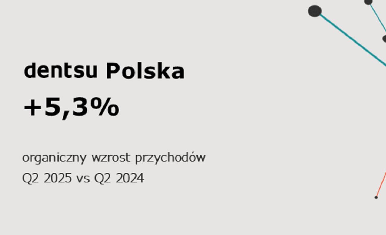 Dentsu Polska z wzrostem przychodów w II kwartale