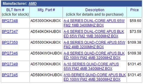 AMD FX-8350 (Piledriver) przetestowany. Znamy też ceny APU Trinity 2