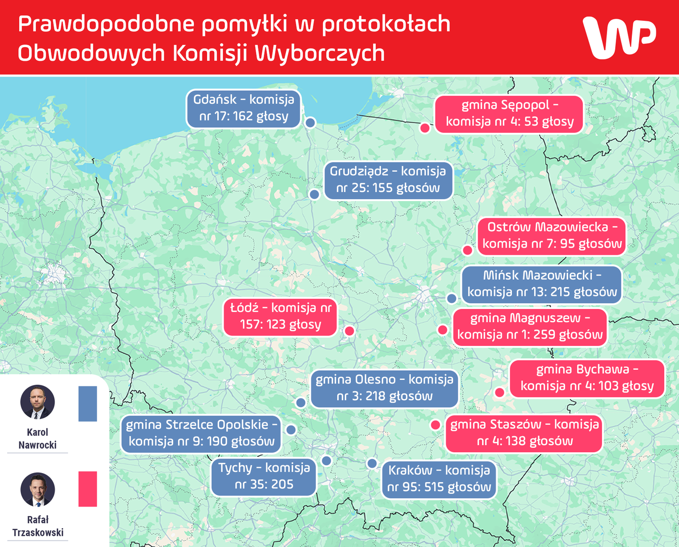 Prawdopodobne pomyłki w wynikach wyborów