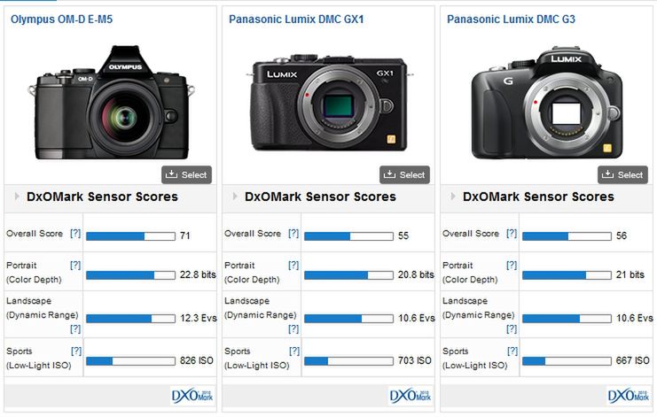 Dlaczego Olympus OM-D E-M5 to najlepszy aparat Mikro Cztery Trzecie? 2