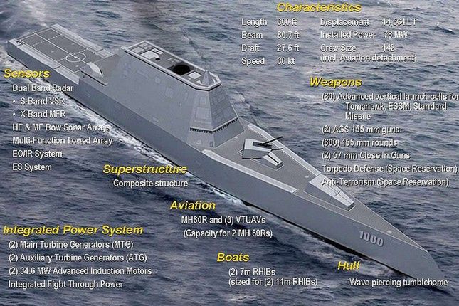 USS Zumwalt - wyposażenie i uzbrojenie