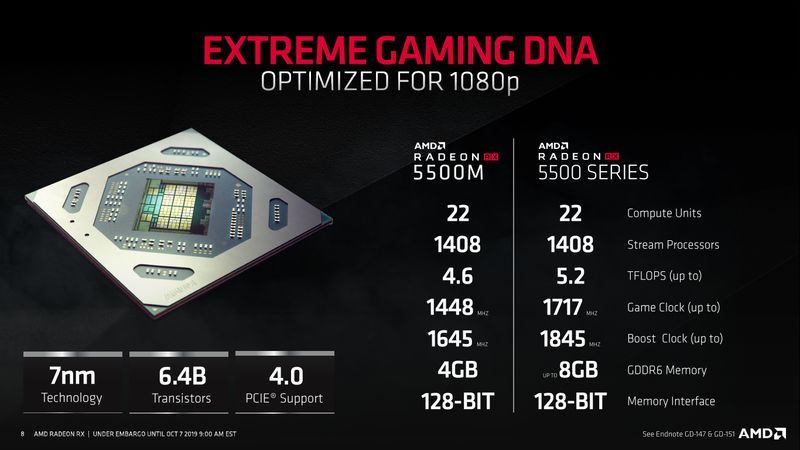 AMD Radeon RX 5500