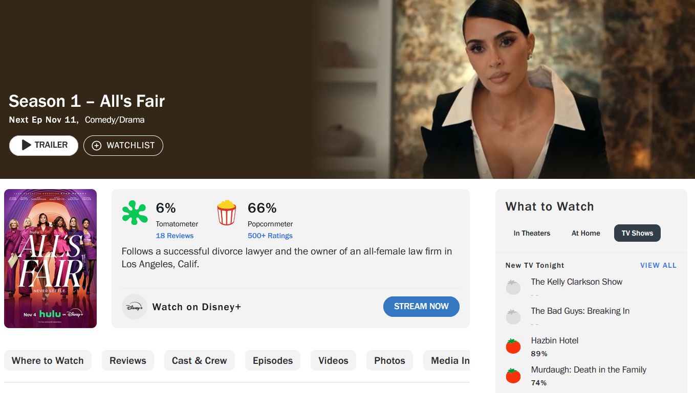 Oceny serialu "Wszystko dozwolone"