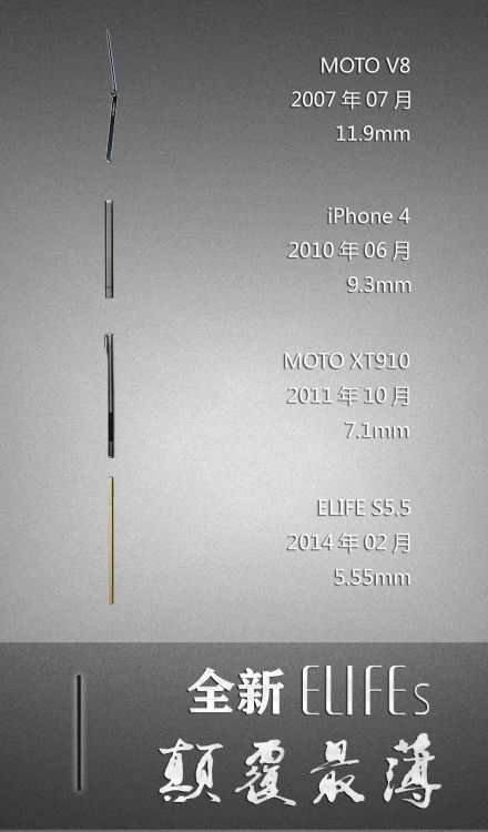 W skrócie: rozdzielczości ekranów iPhone'ów 6, Meizu MX4 na zdjęciach i Xiaomi w wersji premium 6