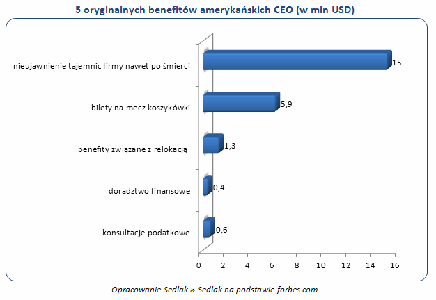 Benefity aż po grób – 5 niezwykłych świadczeń pracowniczych