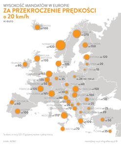 Wysokość mandatów w Europie