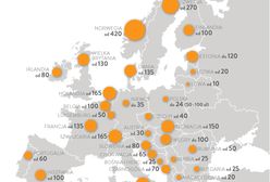Wysokość mandatów w Europie