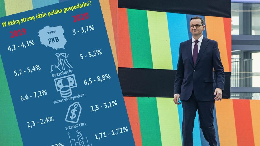 Jakie wyzwania czekają polski rząd w 2020 roku?