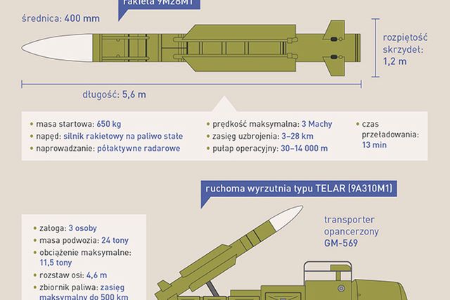 Szef MSW Ukrainy przedstawia film z wyrzutnią rakiet Buk i obwinia separatystów