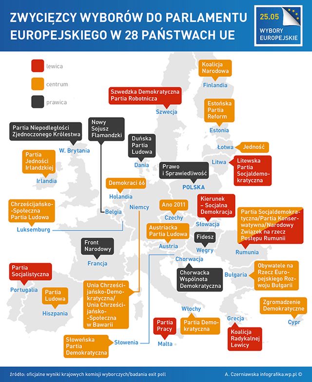 Wielcy wygrani w wyborach do Parlamentu Europejskiego w 28 państwach Unii Europejskiej