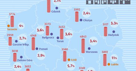 Tam wypłacili największe podwyżki