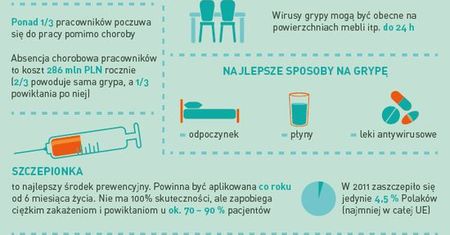 Jak szybko wirusy rozprzestrzeniają się w publicznej przestrzeni? Zdziwisz się!
