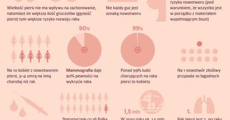 Pływaczka usunęła piersi, macicę i jajniki. Miała ten sam wadliwy gen co Angelina Jolie
