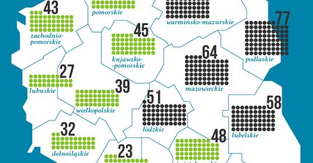 84 kandydatów na jedno miejsce pracy