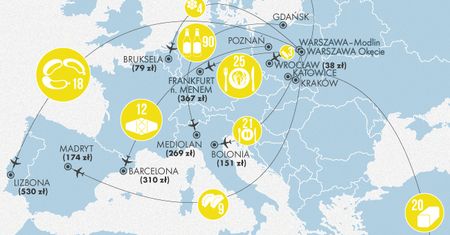 Ile kosztuje bilet na samolot w przeliczeniu na polskie przysmaki?