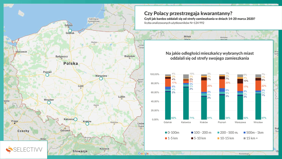 Tak poruszają się Polacy podczas kwarantanny.