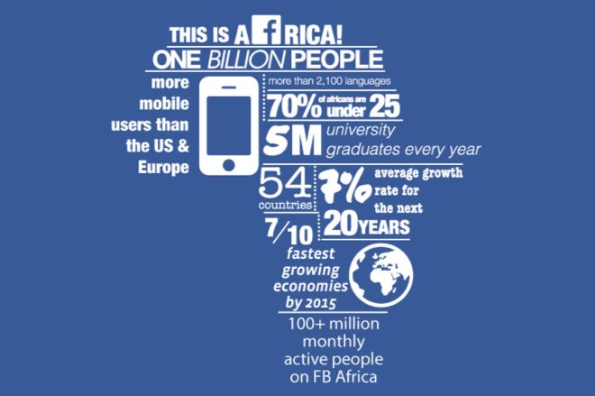Facebook coraz mocniejszy w Afryce