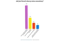 Święto niezależnych profesjonalistów