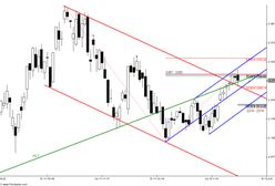 Euroland pociągnął nas w dół