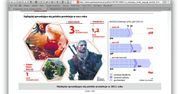 W 2012 wydamy ponad miliard złotych na elektroniczną rozrywkę