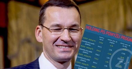 Spółki państwowe lepsze od prywatnych. Zaskakujący pierwszy kwartał