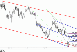 Analiza futures na WIG20 - przed otwarciem