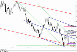 Analiza futures na WIG20 - przed otwarciem