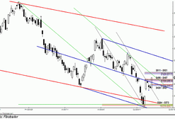 Analiza futures na WIG20 - przed otwarciem